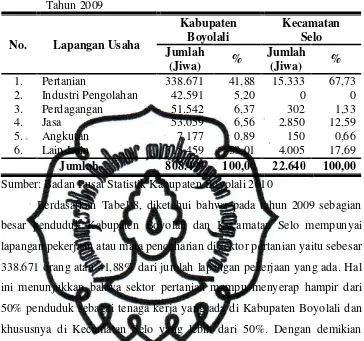 Tabel 8.  Komposisi Penduduk Usia 10 Tahun Ke Atas Menurut Lapangan Pekerjaan di Kabupaten Boyolali dan Kecamatan Selo pada Tahun 2009 