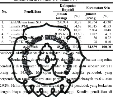 Tabel 9. Komposisi Menurut Tingkat Pendidikan Penduduk Kabupaten Boyolali dan Kecamatan Selo Tahun 2009 