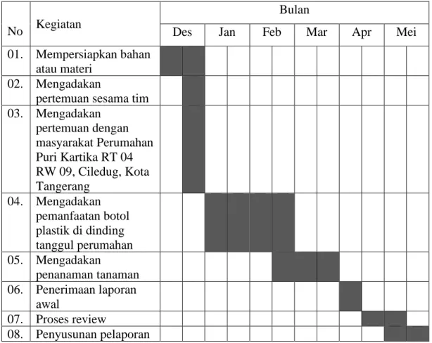 Tabel  4.2.  Jadwal Pengabdian Selama 6 bulan