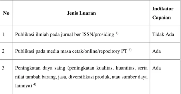 Tabel 2.1. Rencana Target Capaian Luaran 