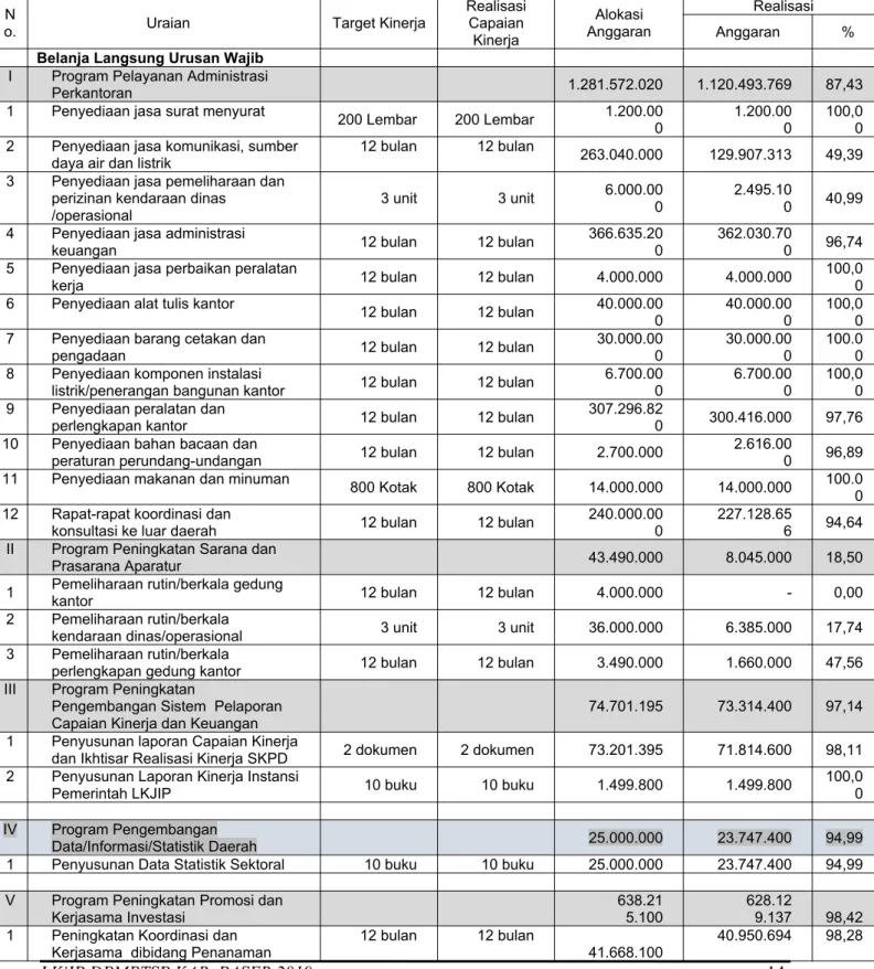 Tabel 3.6  Alokasi dan Realisasi Anggaran