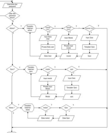 Gambar 4. Tampilan e-modul bahasa Indonesia 