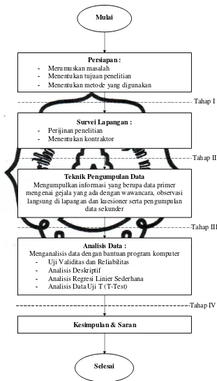 Gambar 2. Diagram Alir Metode Penelitian - 