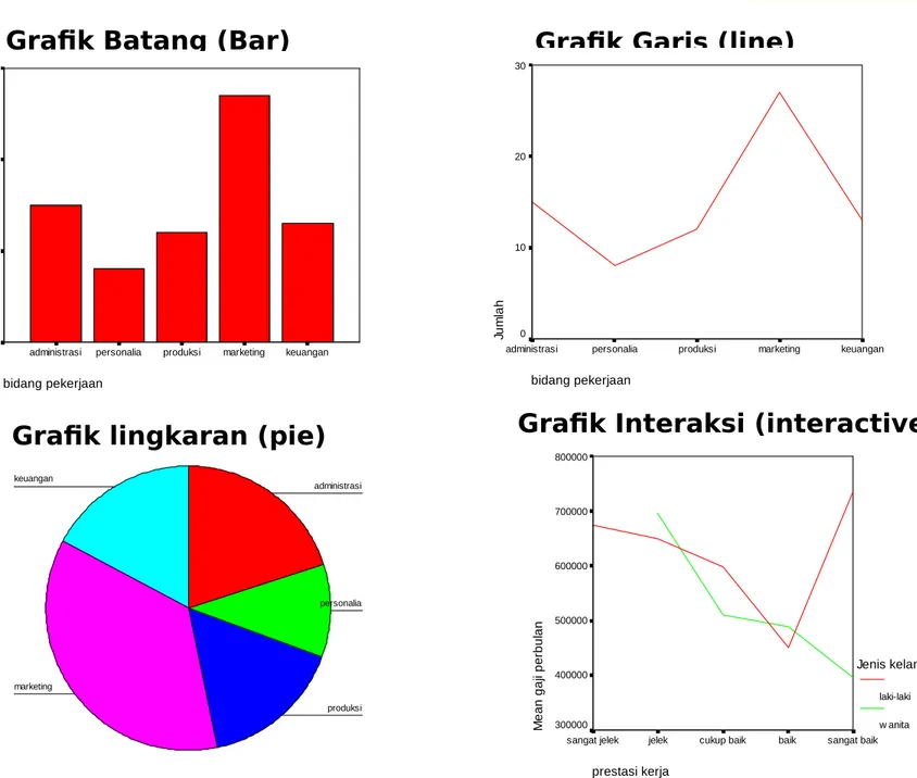 Grafik lingkaran (pie) Grafik Interaksi (interactive)