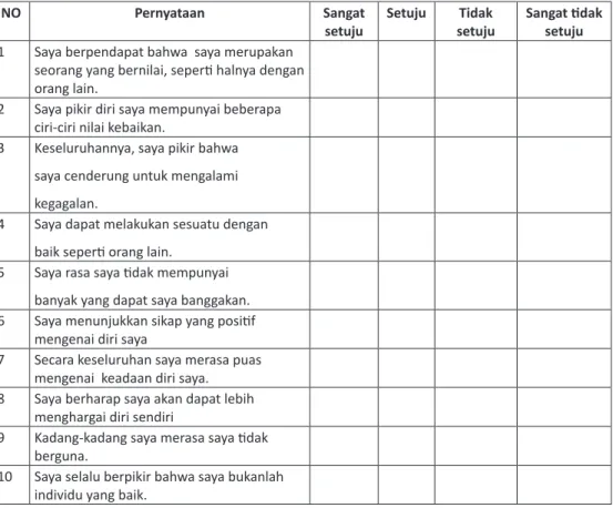Tabel 2.4. Kuesioner Self esteem