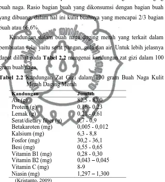 Tabel 2.2 Kandungan Zat Gizi dalam 100 gram Buah Naga Kulit Merah Daging Merah 