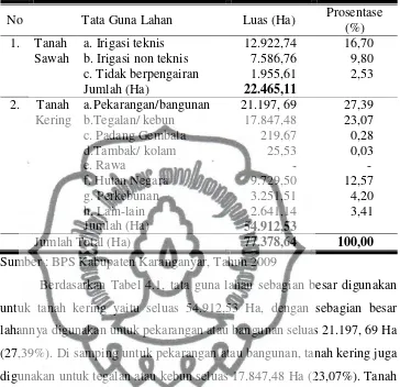 Tabel 4.1. Luas Wilayah dan Tata Guna Lahan di Kabupaten Karanganyar 