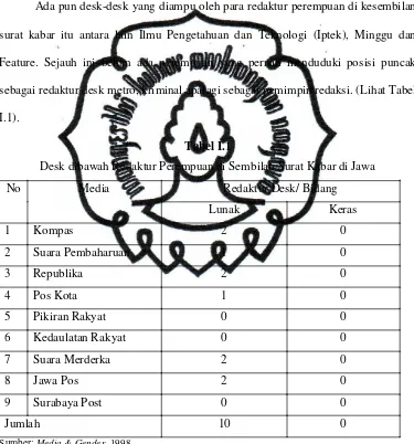 Tabel I.1 Desk dibawah Redaktur Perempuan di Sembilan Surat Kabar di Jawa  