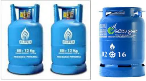 Gambar 2.14 Contoh gambar tabung LPG 