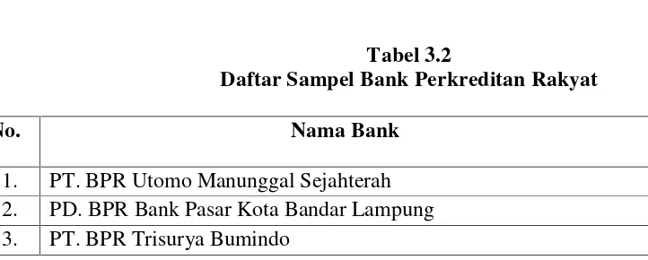 Tabel 3.2Daftar Sampel Bank Perkreditan Rakyat