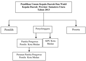 Gambar 2.1. Kerangka Berpikir 