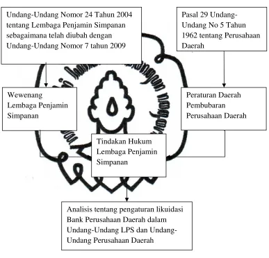 Gambar 1. Kerangka Pemikiran 