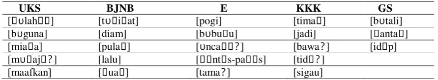 Tabel 1. 