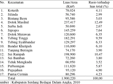 Tabel 4.1. Luas Wilayah dan Rasio terhadap Luas Kabupaten Serdang                     Bedagai Menurut Kecamatan Tahun 2009 