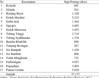Tabel 4.4. Jumlah Populasi Ternak Sapi Potong di Kabupaten Serdang  
