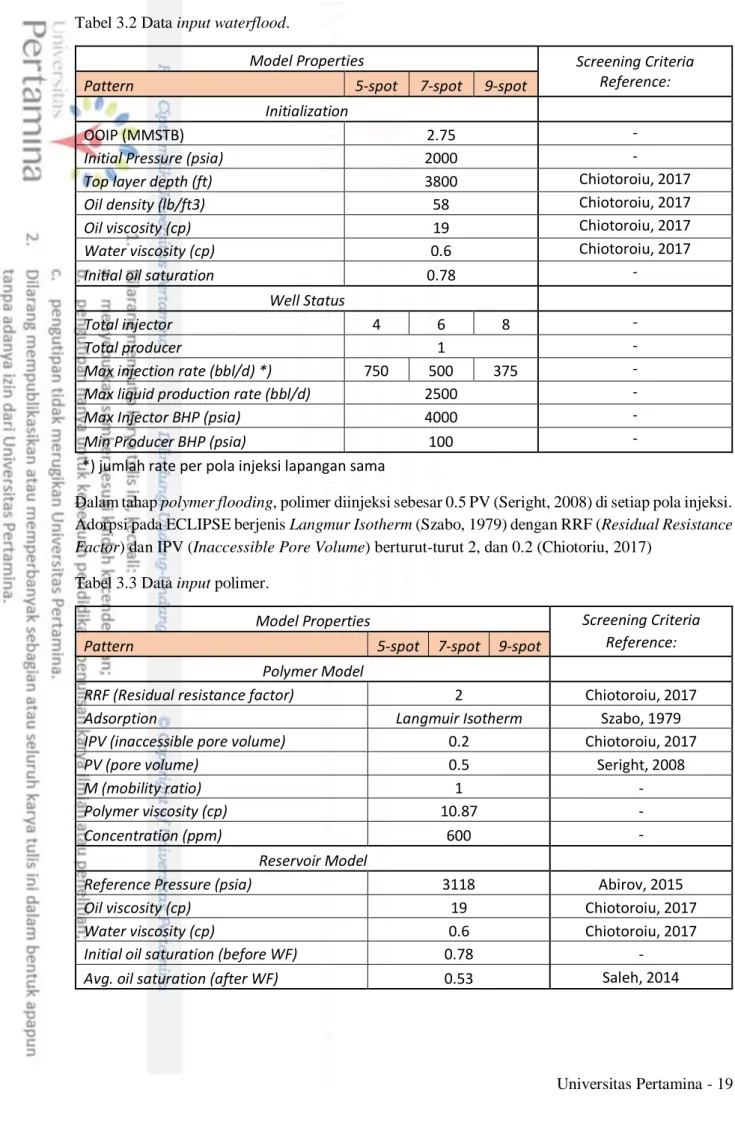 Tabel 3.3 Data input polimer. 