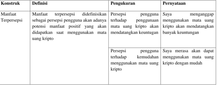 Tabel 3.1 Definisi Operasional dan Pengukuran 