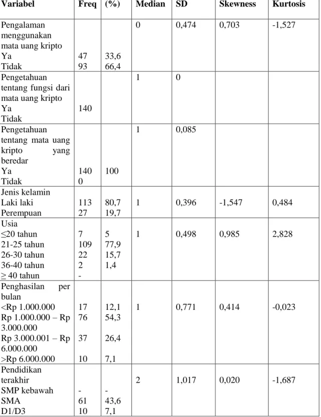 Tabel 4.2 Karakteristik Responden 