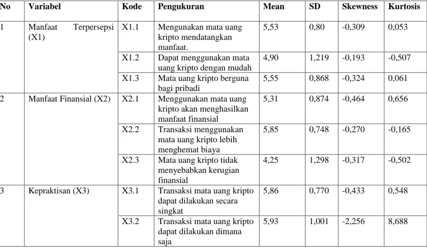 Tabel 4.3 Analisis Deskriptif Variabel Penelitian 