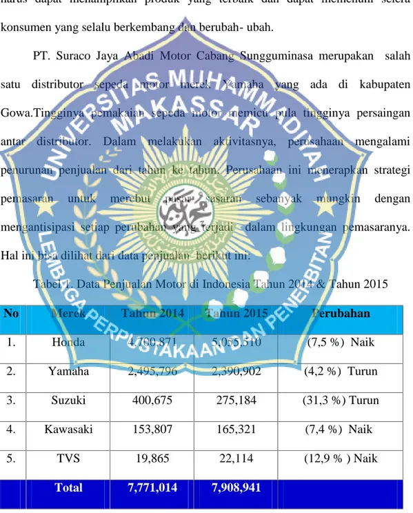 Tabel 1. Data Penjualan Motor di Indonesia Tahun 2014 &amp; Tahun 2015
