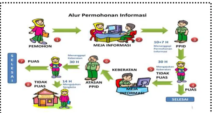 Gambar Desk Layanan dan Area Pelayanan Publik   Distanbun Prov.Jateng 