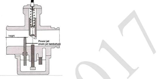 Gambar 5.12 Posisi power jet untuk sistem tenaga pada karburator tipe variable venturi 