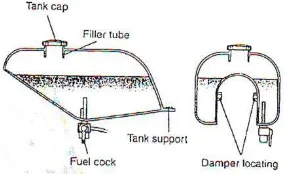 Gambar .5.1. Contoh struktur tangki sepeda motor 