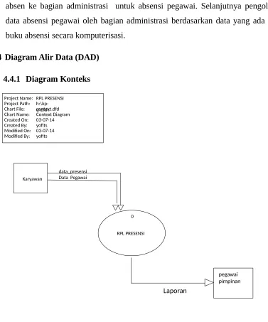 Gambar 4.3 Diagram Konteks