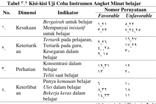 Tabel 410 Kisi-kisi Uji Coba Instrumen Angket Minat belajar  No.   Dimensi  Indikator       Nomor Pernyataan 