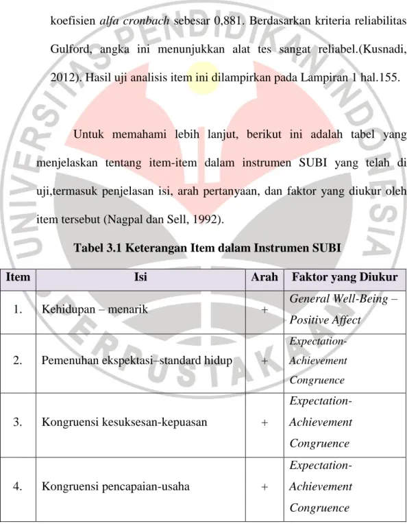 Tabel 3.1 Keterangan Item dalam Instrumen SUBI 