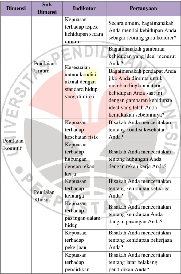 Tabel 3.3  Kisi-Kisi  Pedoman  Wawancara  Gambaran  Subjective  Well- Well-Being Guru Honorer Sekolah Dasar  di Kota Bandung 