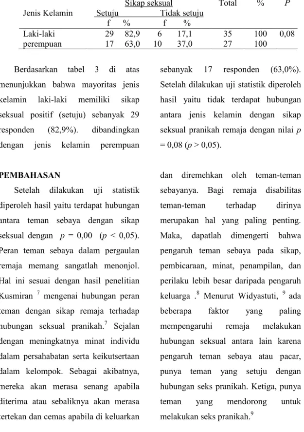 Tabel  3.  Analisis  Hubungan  Jenis  Kelamin  dengan  Sikap  Seksual  Pranikah  Remaja  Disabilitas di Yayasan BUKESRA Banda Aceh Dan YPAC Santan Aceh Besar Tahun  2014 