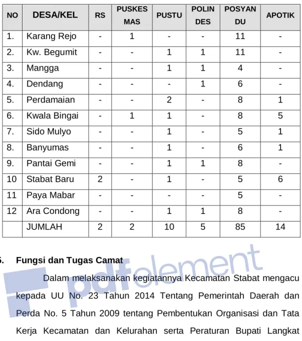 Tabel 5  Data Sarana Kesehatan 