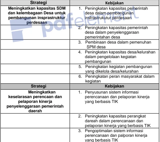 Tabel  Hubungan Strategi dan Kebijakan 