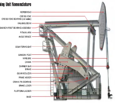 Gambar 9 : Mark II pump jack