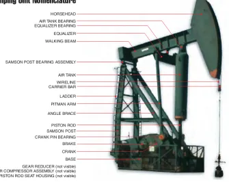 Gambar 10  : Air Balance pump jack