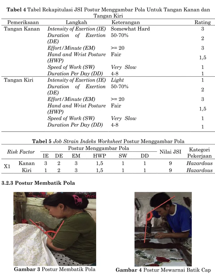Tabel 4 Tabel Rekapitulasi JSI Postur Menggambar Pola Untuk Tangan Kanan dan  Tangan Kiri 