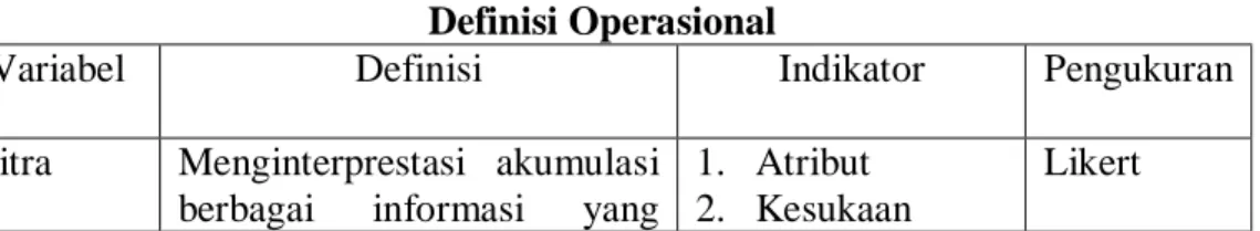 Tabel III.1  Definisi Operasional 