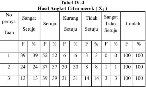 Tabel IV-4 