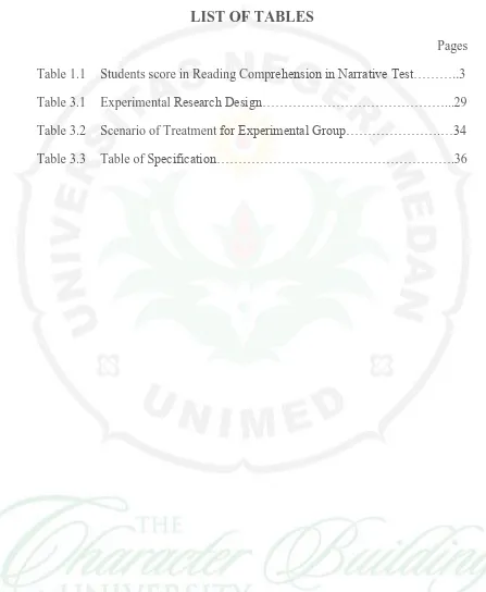 Table 1.1 Students score in Reading Comprehension in Narrative Test………..3 