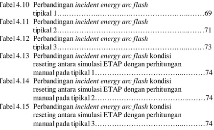 Tabel 4.10  Perbandingan incident energy arc flash 