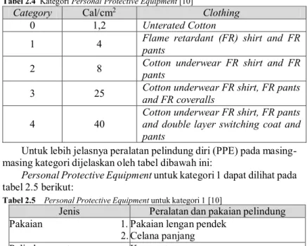 tabel 2.5 berikut: 