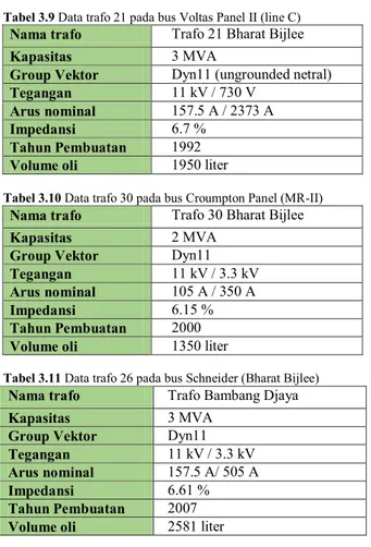 Tabel 3.10 Data trafo 30 pada bus Croumpton Panel (MR-II) 