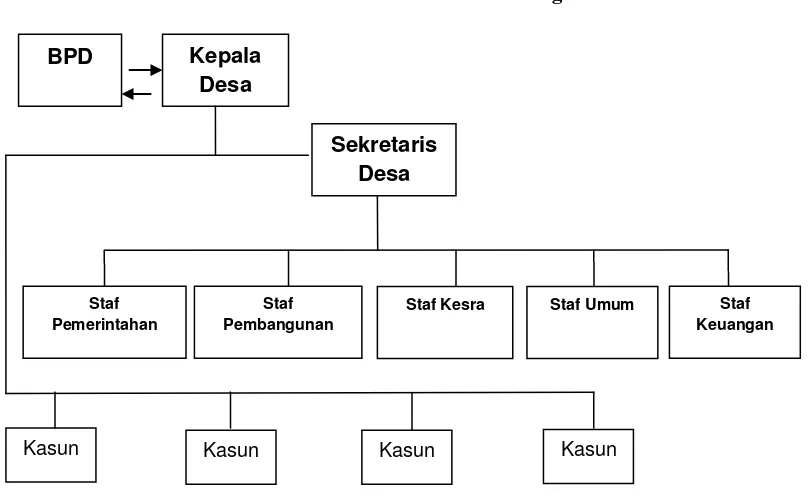 Tabel 7 :  Nama Pejabat Pemerintah Desa Blimbing 