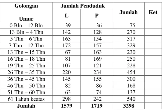 Tabel 5. Data Penduduk Menurut Tingkat Pendidikan 