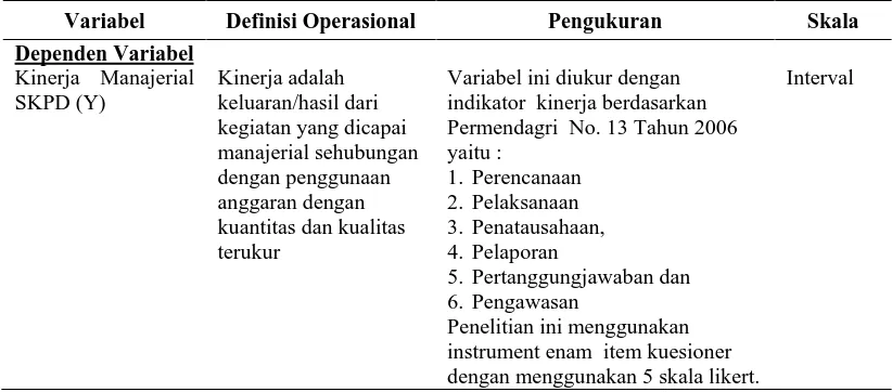 Tabel 4.1. Definisi Operasional dan Pengukuran Variabel 