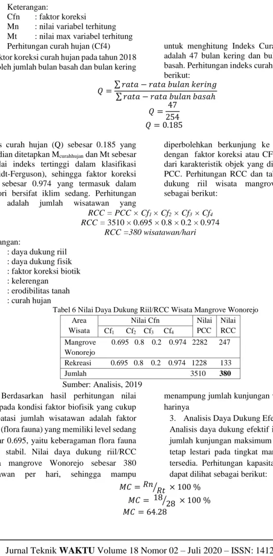 Tabel 6 Nilai Daya Dukung Riil/RCC Wisata Mangrove Wonorejo  Area   Wisata  Nilai Cfn  Nilai PCC  Nilai   Cf 1       Cf 2      Cf 3         Cf 4     RCC  Mangrove        0.695   0.8    0.2    0.974   2282      247  Wonorejo  Rekreasi          0.695   0.8  