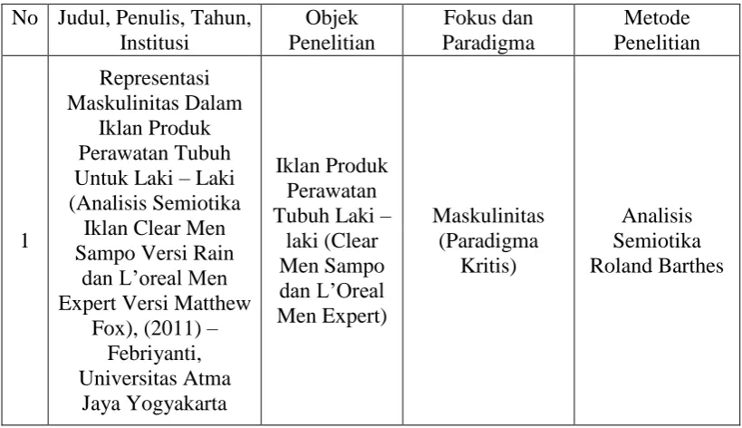 Tabel 2.1 Penelitian Terdahulu 