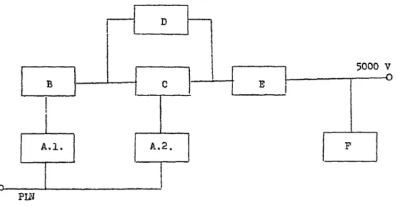 Diagram blok  d a r i  a l a t  i n i  t e r l i h a t pada Gb.  I I I . 3 . dengart  masing-masing blok adalah: 