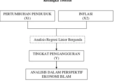 Gambar 2.1 Kerangka Teoritis 